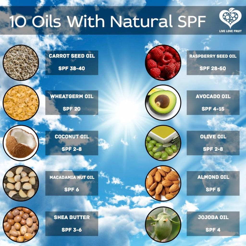 Natural Oils SPF - sunscreen alternative - Carrot Seed Oil, Raspberry Seed Oil, Wheatgerm Oil, Avocado Oil, Coconut Oil, Olive Oil, Macadamia Nut Oil, Almond Oil, Shea Butter, Jojoba Oil