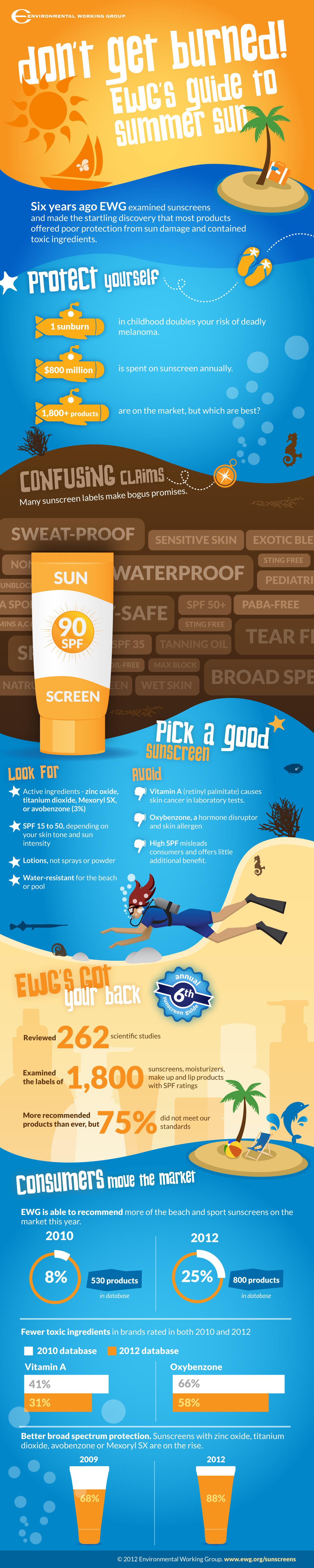 infographic_sunscreen_web